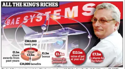  ??  ?? ‘Backed the wrong horse’: Ian King’s pay package hit £3.3m despite the failed tie-up with EADS