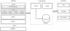  ??  ?? 图 软件系统构架