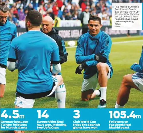  ?? Reuters ?? Real Madrid’s Cristiano Ronaldo and Gareth Bale during a warm-up session. While Ronaldo will still be Real’s main hope, Bale has moved down the pecking order.