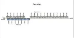  ??  ?? Der C-Band-Bandplan des Thaicom 5 verrät uns, dass der Satellit mit der Aufgabe des Bereichs von 3,4 bis 3,7 GHz seinen gesamten Global-Beam verliert