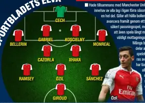  ??  ?? BELLERIN
RAMSEY
GABRIEL
CAZORLA
CECH
ÖZIL
KOSCIELNY
GIROUD
XHAKA
MONREAL
SÁNCHEZ
Özil.