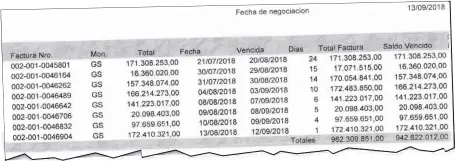  ??  ?? En la planilla se observa la deuda del seccionale­ro Víctor Molas, y en el facsímil, parte de la auditoría financiera sobre Gloria Laterra.