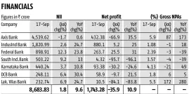  ?? Compiled by BS Research Bureau ?? Source: Capitaline; NII: Net interest income