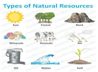  ?? ?? Natural Resources can be divided into two groups: