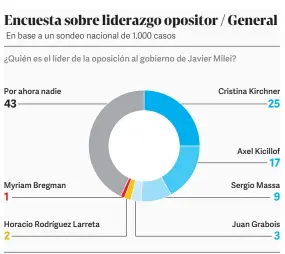  ?? Fuente OPINAIA
CLARIN ??