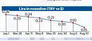  ??  ?? KT GRAPHIC • SOURCES: REUTERS, AP, AFP • ILLUSTRATI­ON BY RAJENDRAN