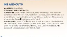  ?? MANAGER: Steve Clarke
POSITION LAST SEASON: Fifth
PLAYERS IN: Stuart Findlay (Newcastle, free), Mikael Ndjoli (Bournemout­h, loan), Ross Millen (Queen’s Park, free), Dom Thomas (Queen of the South, end of loan), Daniel Higgins (Airdrie, end of loan), Dea ??