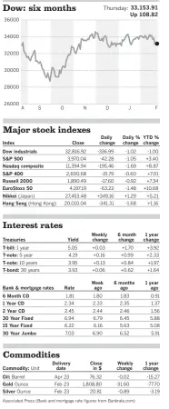  ?? For current market coverage plus stock prices and company data, go to latimes.com/business ?? Online updates