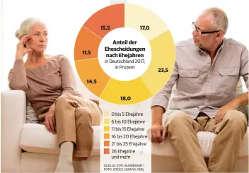  ?? QUELLE: STAT. BUNDESAMT | FOTO: ISTOCK | GRAFIK: FERL ??