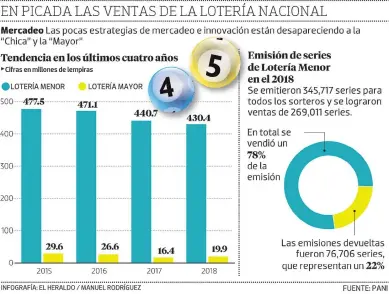  ?? FOTO: EL HERALDO ??