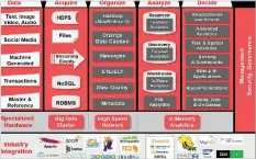  ??  ?? Figure 2: Architectu­re implemente­d by enterprise­s for Big Data (Image credits: Oracle Big Data Guide)