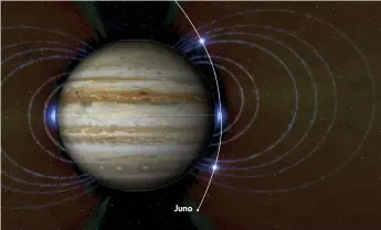  ??  ?? Juno
NASA’s illustrati­on of a new radiation zone discovered by Juno, shown here as a glowing blue area around the planet’s middle