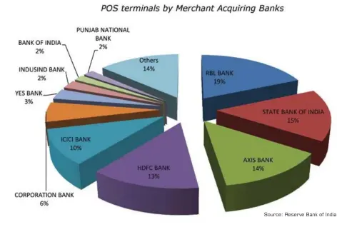  ??  ?? Source: Reserve Bank of India