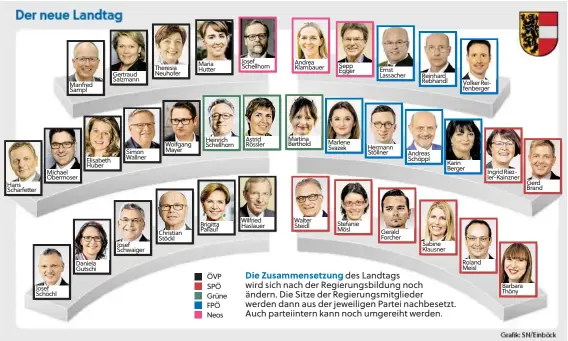  ??  ?? ÖVP SPÖ Grüne FPÖ Neos