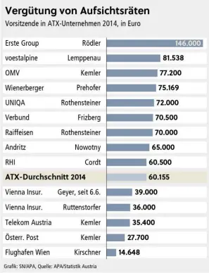  ??  ?? Initiative Aufsichtsr­äte Austria