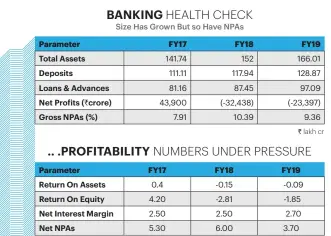  ?? In %; Source: RBI ??