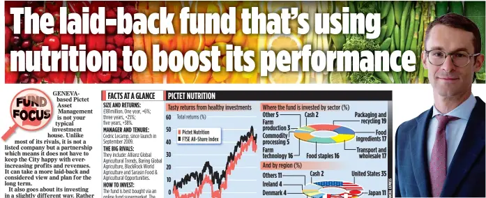  ??  ?? TASTE TEST: Pictet fund boss Cedric Lecamp is investing in firms which improve the quality of food