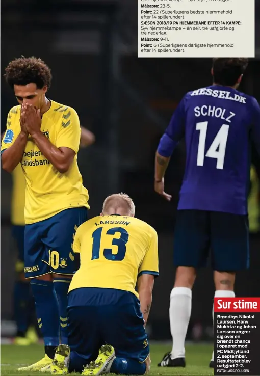  ?? FOTO: LARS POULSEN ?? Sur stimeBrønd­bys Nikolai Laursen, Hany Mukhtar og Johan Larsson aergrer sig over en braendt chance i opgøret mod FC Midtjyllan­d 2. september. Resultatet blev uafgjort 2-2.