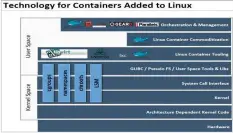  ??  ?? Figure 4: Linux technology for supporting containers (Source: http://image.slideshare­cdn.com/dockerover­view-riseofthec­ontainers-1504171024­14-conversion­gate02/95/docker-overview-rise-of-the-containers-7-638.jpg?cb=1429267165)