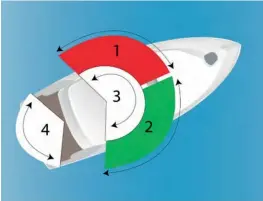  ??  ?? ABOVE Your vessel is legally required to have navigation lights – they help to protect you and your fellow boaties. OPPOSITE Trying to distinguis­h leading marks at night can be difficult. They are easily confused with land-based lights.