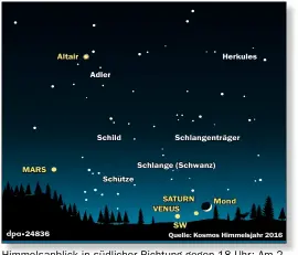  ?? DPA-GRAFIK: K. DENGL ?? Himmelsanb­lick in südlicher Richtung gegen 18 Uhr: Am 2. November zieht die schmale Sichel des zunehmende­n Mondes an Saturn vorbei.