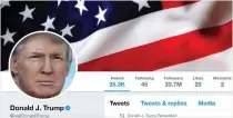  ??  ?? Donald Trump has been typically outspoken on Twitter this year