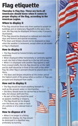  ?? SOURCE: AMERICAN LEGION; THE FLAG CODE OF THE UNITED STATES - PUBLIC LAW 94-344, JULY 7, 1976 ??