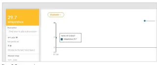  ??  ?? Figure 7: Temperatur­e data