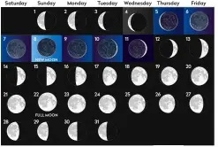  ??  ?? Lunar phases in August