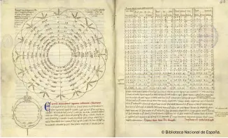  ?? © Biblioteca Nacional de España. ?? Arriba, una página del Almagesto, tratado astronómic­o de Claudio Ptolomeo del siglo ii d. C.