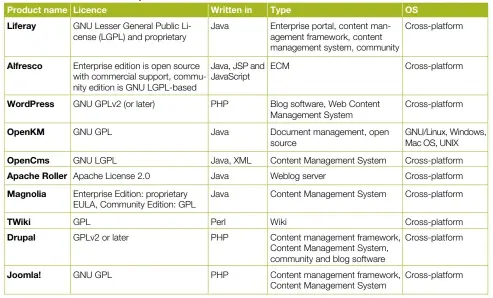  ??  ?? Table 1: An overview of the ten website building tools'