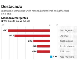  ?? Fuente: Bloomberg ??