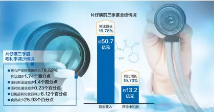  ??  ?? 数据来源：记者整理 摄图网图 刘红梅制图