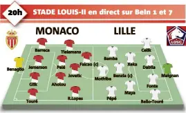  ?? Benaglio Barreca Jemerson Glik Touré Tielemans Pelé Aholou Falcao (c) Jovetic R.Lopes Bamba Mothiba Pépé Xeka Benzia (c) Maya Celik Dabila Fonte Maignan Ballo-Touré ??