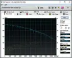  ??  ?? HD Tune Pro 5.60 liefert aufschluss­reiche Leistungsd­aten für mechanisch­e Festplatte­n und ist ein wichtiges Tool im Labor.