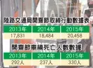  ??  ?? 2013年17,831 2013年292人2­014年18,484 2014年237人2­015年20,458 2015年330人