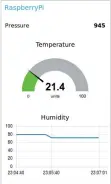  ??  ?? Figure 4: Local dashboard