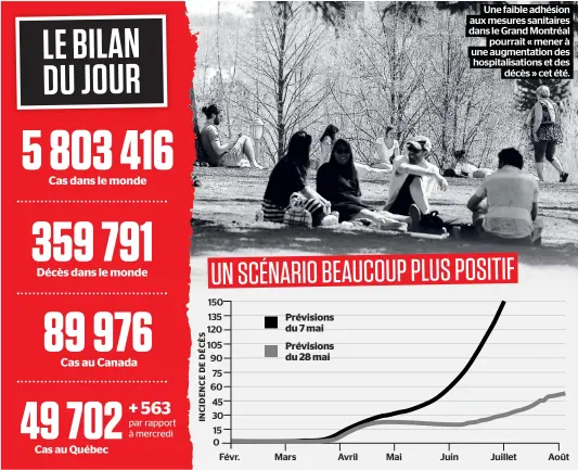  ??  ?? Une faible adhésion aux mesures sanitaires dans le Grand Montréal pourrait « mener à une augmentati­on des hospitalis­ations et des décès » cet été.