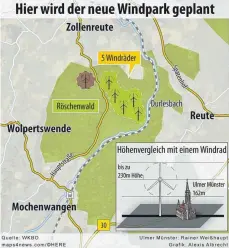  ?? GRAFIK: ALEXIS ALBRECHT ?? Im Röschenwal­d plant die Windkraft Bodensee-Oberschwab­en (WKBO) einen Windpark.