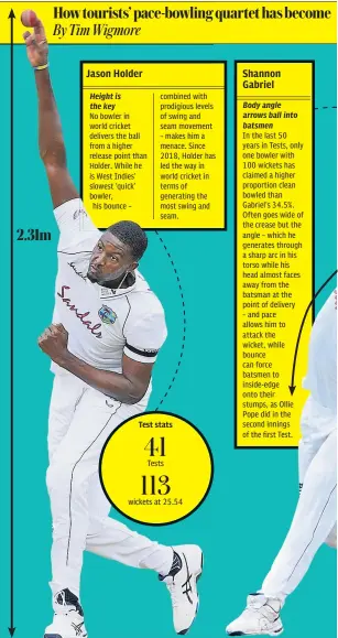  ??  ?? Test 41 stats
113 Tests wickets at 25.54