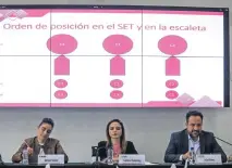  ?? ?? El INE sorteó la ubicación de los candidatos presidenci­ales en el debate; a la izquierda estará Sheinbaum, al centro Álvarez y a la derecha Gálvez.