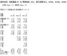  ??  ?? 图7均匀设计逐步回归­结果