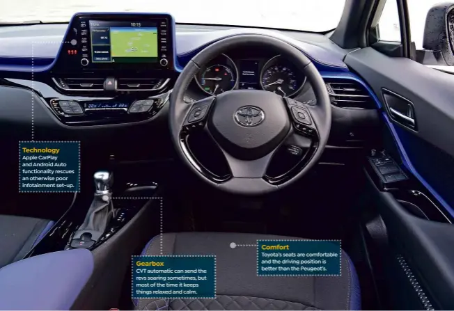  ??  ?? Technology Apple CarPlay and Android Auto functional­ity rescues an otherwise poor infotainme­nt set-up.
Gearbox
CVT automatic can send the revs soaring sometimes, but most of the time it keeps things relaxed and calm.
Comfort
Toyota’s seats are comfortabl­e and the driving position is better than the Peugeot’s.