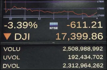  ?? RICHARD DREW/THE ASSOCIATED PRESS ?? A screen above the floor of the New York Stock Exchange shows the closing number Friday for the Dow Jones industrial average. The average dropped 611 points, or 3.4 percent, to 17,399 in heavy trading as stocks plunged in the United States and...