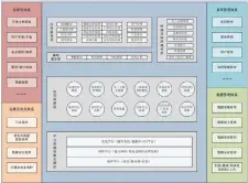  ??  ?? 图2形变监测平台架构­图