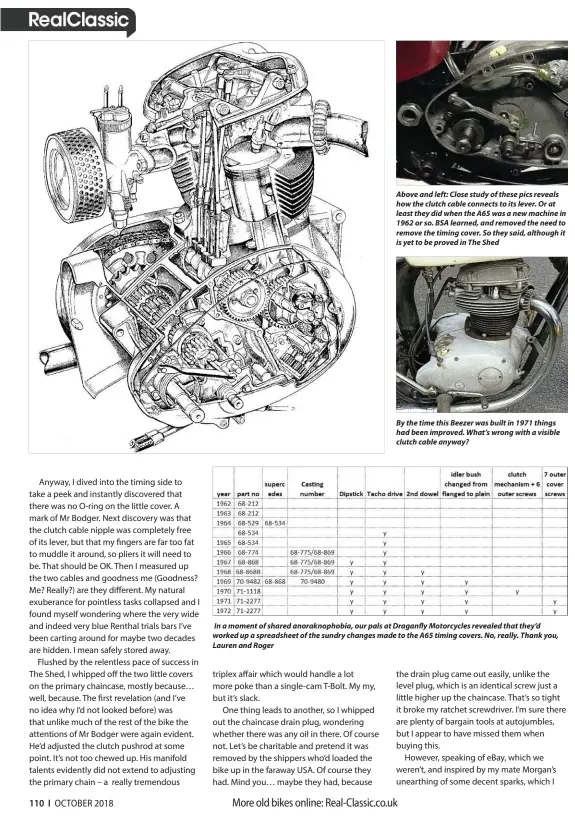  ??  ?? Above and left: Close study of these pics reveals how the clutch cable connects to its lever. Or at least they did when the A65 was a new machine in 1962 or so. BSA learned, and removed the need to remove the timing cover. So they said, although it is yet to be proved in The Shed By the time this Beezer was built in 1971 things had been improved. What’s wrong with a visible clutch cable anyway? In a moment of shared anoraknoph­obia, our pals at Draganfly Motorcycle­s revealed that they’d worked up a spreadshee­t of the sundry changes made to the A65 timing covers. No, really. Thank you, Lauren and Roger