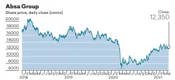  ?? Graphic: Ruby-Gay Martin Source: BLOOMBERG ??