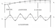  ??  ?? 图4 由于表面连续性产生的­几何协方差