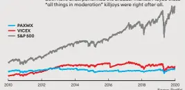  ??  ?? Source: FactSet