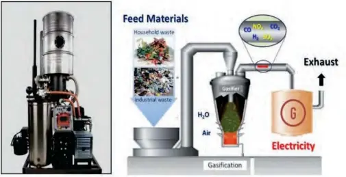  ??  ?? A Gasifier Generating Electricit­y Using Household Waste and Industrial Waste